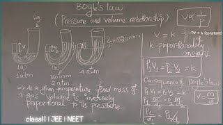 Boyles law in tamil  Boyles law class11  Volume and pressure relationship  Gaseous state [upl. by Rebmit]