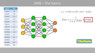 Artificial neural networks ANN  explained super simple [upl. by Atinor]