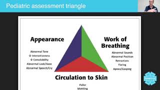 Paediatric Assessment Triangle  Australian Paramedical College [upl. by Airret]