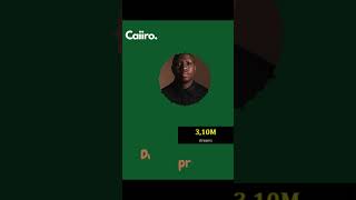 Caiiro on the Spotify Chart [upl. by Pyle713]