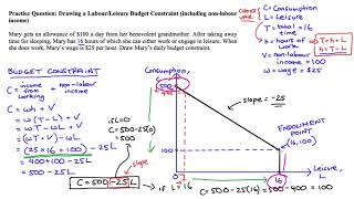 Labour  Leisure Budget Constraint with NonLabour Income Practice Problem [upl. by Pearse]