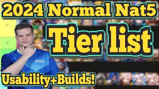 2024 Normal N5 Tier list amp Where to use  Builds Review by Seiishizo  Summoners War [upl. by Neehahs]