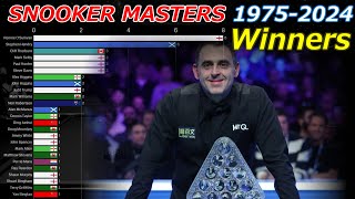 【SNOOKER】Masters Winners History 19752024 [upl. by Elvie372]