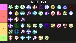 New Dragon Nest PvP Tier List KOF 1x1 MAY 2024 [upl. by Yffub]