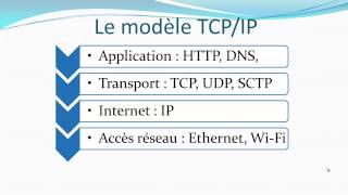 13  Le modèle TCPIP  Comprendre comment marche Internet [upl. by Ainotal951]