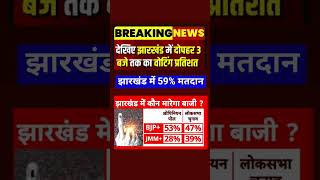 Jharkhand opinion poll 2024  jharkhandelection2024 [upl. by Ahsinat]