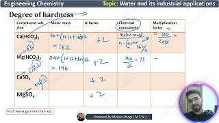 Water treatment  degree of hardness  Engineering chemistry  btech chemistry [upl. by Hughie]