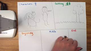 1st Grade Narrative Writing Planning Your Narrative [upl. by Balac]