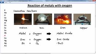 GCSE CHEMISTRY REACTIVITY SERIES LESSON 6 metals and oxygen [upl. by Arlene]