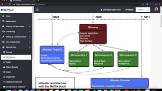 JHipster  Basic to build and deploy simple microservice application [upl. by Florencia]