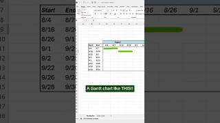 How to CREATE GANTT CHART in MSExcel exceltips [upl. by Shaylah973]