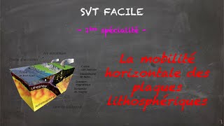 SVT FACILE  1ère spé  La mobilité horizontale des plaques lithosphériques [upl. by Tarrel]