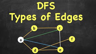 DFS  Types of Edges  Edge Classification  Tree Edge Back Edge Forward Edge Cross Edge [upl. by Edsel]