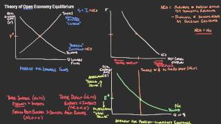 EC232L11OpenEconomyEqExchangeRate [upl. by Arracat]