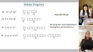 How to Draw Orbital Diagrams and Hunds Rule  Study Chemistry With Us [upl. by Vitkun]