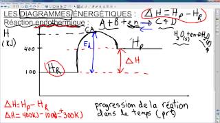 Théorie EnthalpieDiagrammeBilan [upl. by Unni]