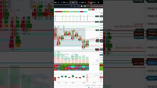 Importance of Delta Divergence and Option Chain Analysis In Trading  trading nifty banknifty [upl. by Ttevi]