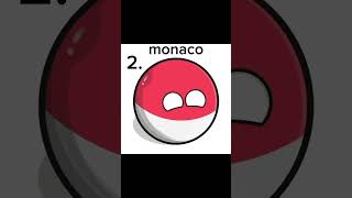 Top 5 negara terkecil di dunia countryballs [upl. by Leahcimauhsoj962]