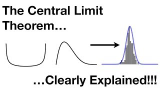 The Central Limit Theorem Clearly Explained [upl. by Carlie]