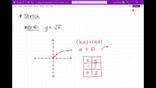 Section 610 Graphing Radical Functions in Standard Form [upl. by Arley]