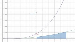 Antiderivatives in Desmos [upl. by Anomar]