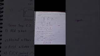 Types Of Isomerism chemistry isomerism organic viralvideo viralshort viralshorts education [upl. by Arretal]