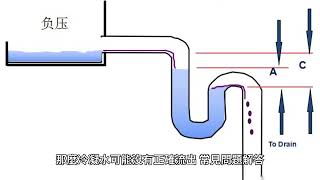 冷氣機室外機滴水嚴重？揭秘主要原因與提供有效解決方法！ [upl. by Anytsirk94]