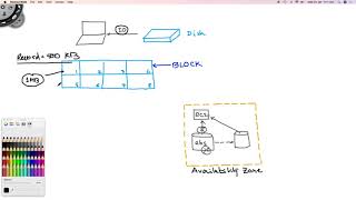 Throughout IOPS  EBS Part 2 [upl. by Jinny]