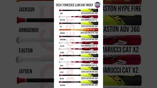 Some 2024 Little League World Series Bat Lineups [upl. by Warchaw615]