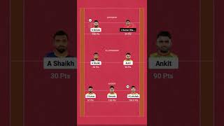 Rank 39 rank 85 and rank 107 aaj toh boom baam ho gya mrimperfect dream11 bengaluruvspatna [upl. by Atrahc]