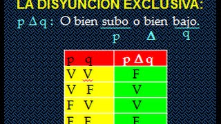 PROPOSICIONES LOGICAS  OPERACIONES CON PROPOSICIONES [upl. by Godspeed]