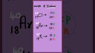 Isotopes Isobars Isotones [upl. by Ameekahs58]