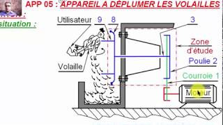 APPAREIL À DÉPLUMER LES VOLAILLES [upl. by Fry241]