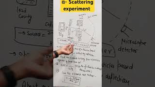 Rutherfords alpha α scattering experiment  Discovery of nucleus  Atoms class 12 [upl. by Trilbee]