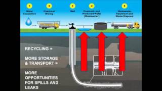 Produced Water Reuse and Recycling Challenges and Opportunities [upl. by Krefetz]