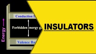 What are insulators  Explanation and Examples [upl. by Sanburn105]