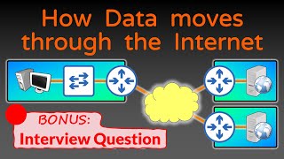 How Data moves through the Internet  Networking Fundamentals [upl. by Gunner]