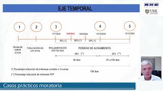 Casos prácticos moratoria MARCELO SERRA CAAT Septiembre 2024 [upl. by Paige]