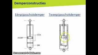 Constructie Demper [upl. by Engelhart815]