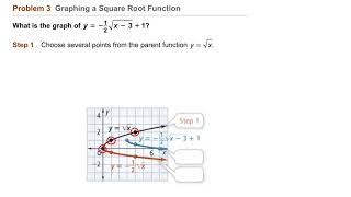 Algebra 2 68 Graphing Radical Functions Problem 3  Graphing a Square Root Function [upl. by Gianna193]