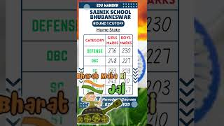 BHUBANESWAR ODISHA Sainik School Entrance Exam Categorywise Cutoff [upl. by Eleni738]