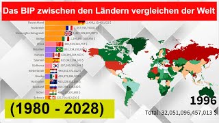 Das BIP zwischen den Ländern vergleichen der Welt 1980  2028Weltweites Nominales BIP [upl. by Kohler]