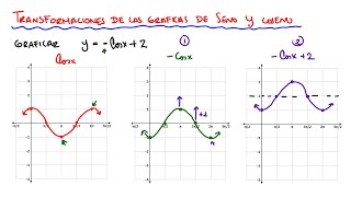 Transformaciones de Seno y Coseno Amplitud desplazamiento vertical y reflejo [upl. by Yssep]