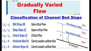 Classification of Channel Bed Slope  Gradually Varied Flow  Hydraulics and Fluid Mechanics [upl. by Ozzie]