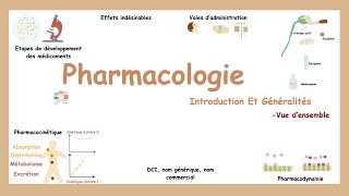 Pharmacologie Introduction Et Généralités [upl. by Enrobyalc934]