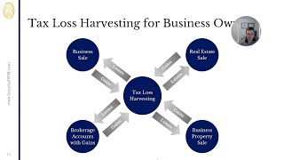 3 Benefits of Tax Loss Harvesting for Small Business Owners [upl. by Oinegue]