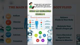 💧⚡ NCLEX Q6 Mastery Fluids amp Electrolytes 🧠📚💡 NCLEX nursingstudents studyhacks viraltips [upl. by Kevon]