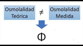 OSMOLALIDAD PRESION OSMOTICA Y SOLUCIONES HIDROELECTROLITICAS [upl. by Rorie]