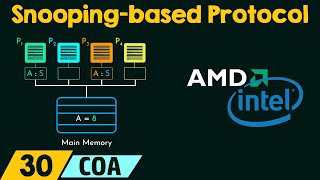 Snoopingbased Cache Coherency Protocol [upl. by Perdita]