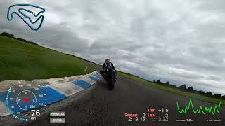 Circuit de Bresse  21072024  Moyens  Session 1 [upl. by Leuname]